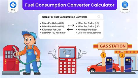 From Litres 100 to MPG: A Comprehensive Guide to Fuel Economy