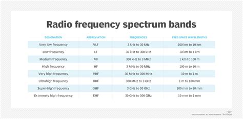 From Megahertz to Gigahertz: Unlocking the Power of Radio Frequencies