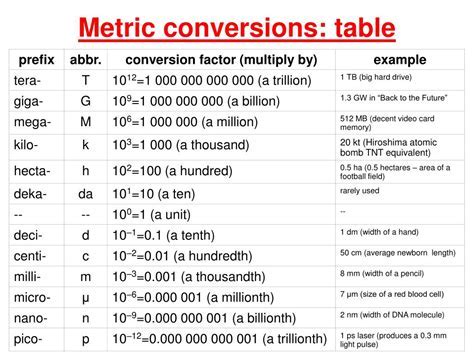 From Meters to Feet: A Comprehensive Guide to Metric Conversions