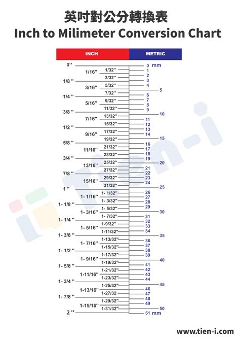 From Meters to Inches: A Comprehensive Guide to Conversion