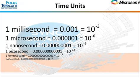 From Microseconds to Milliseconds: Unlocking the Power of Time