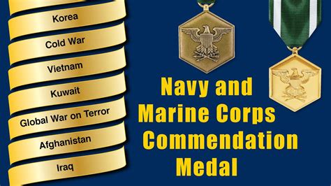 From NCM to NM: A Comprehensive Guide to Naval Combat Missions