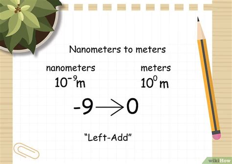 From Nanometers to Meters: Unlocking the Power of Scale