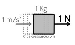 From Newtons to Meganewtons: Delving into the World of Force Measurement