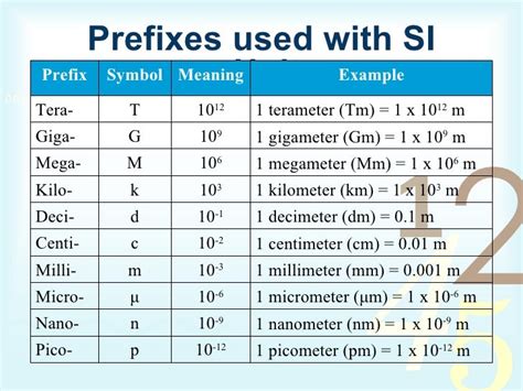 From Picometers to Angstroms: A Comprehensive Guide to Two Units of Length in Physics