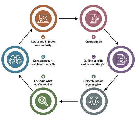 From Prototype to Peak Performance