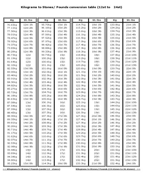 From Punds to Stone: A Comprehensive Guide to Weight Measurement