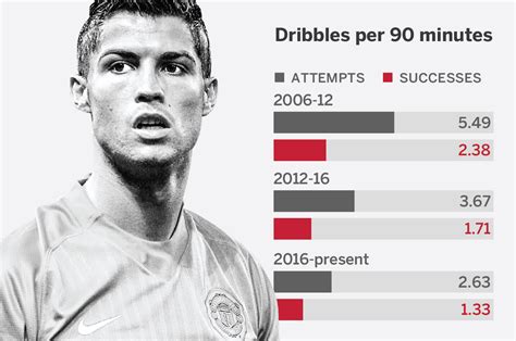 From Sporting to Juventus: A Timeline of Ronaldo's Jersey Evolutions