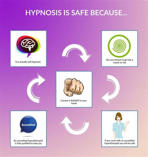 From Stress to Strength How to Get the Most from Hypnotic Therapy The Facts and Principles Behind the Art of Hypnosis Reader