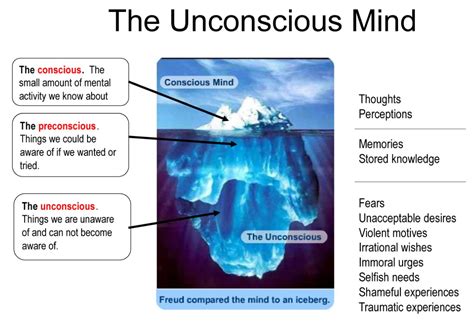 From Unconsciousness to Consciousness Doc