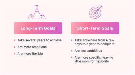 From Years to Weeks: Converting Long-Term Goals into Manageable Milestones