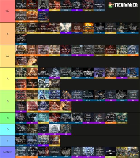 FromSoft Boss Tier List: Ranking the Elite from Elden Ring's DLC