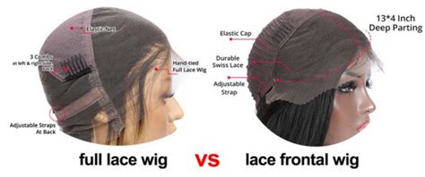 Front Lace vs Full Lace: Unlocking the World of Lace Wigs