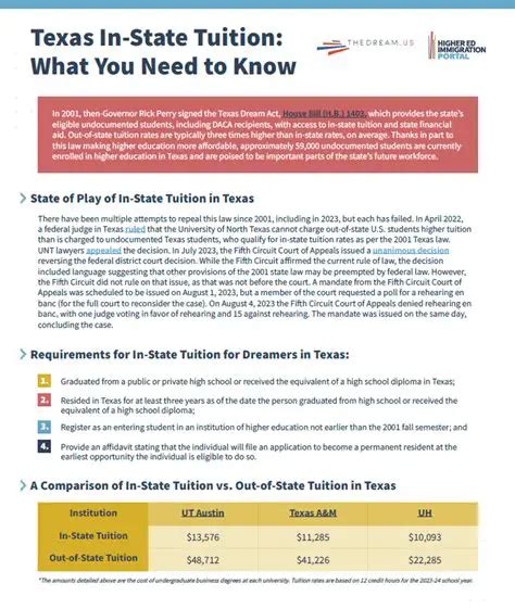 Front Range Tuition: What You Need to Know