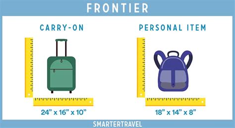 Frontier Airlines Personal Item Dimensions: The Complete Guide