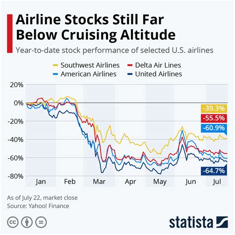 Frontier Airlines Stock Price: Key Metrics