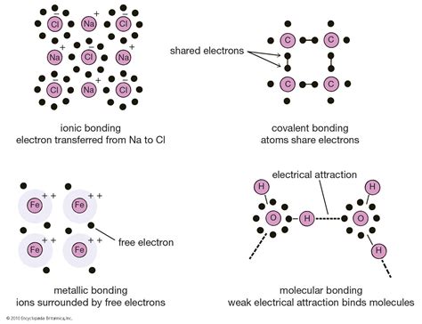 Frontier Bonding: Unveiling the Molecular Key to Chemical Reactions