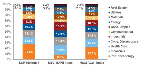 Frontier Investment Management: Expanding Horizons for Growth and Diversification