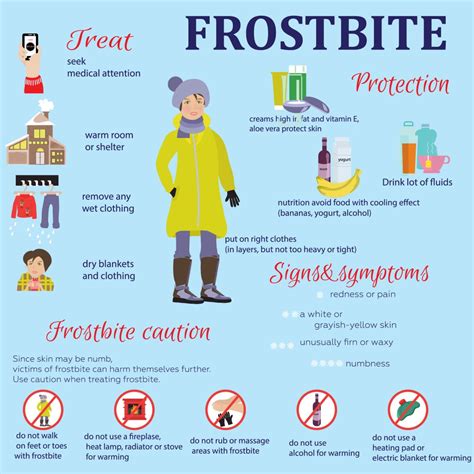 Frostbite Protection: