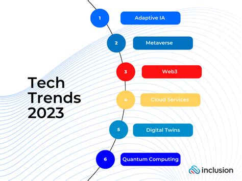 Frosted by Fang: 2023's Hottest Tech Trend