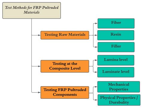 Frp Specifications Concrete Solutions Epub