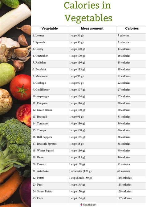 Fruit And Veggie Calorie Chart