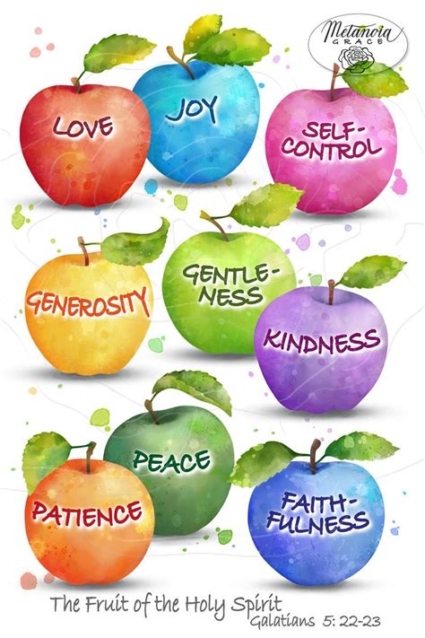 Fruits and Gifts of the Spirit Kindle Editon