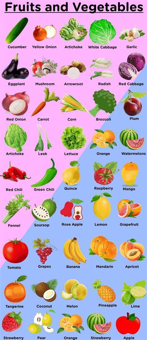 Fruits and Vegetables: