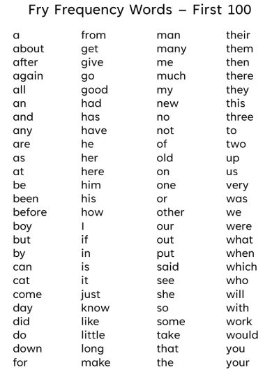 Fry Word List In Spanish Ebook Doc