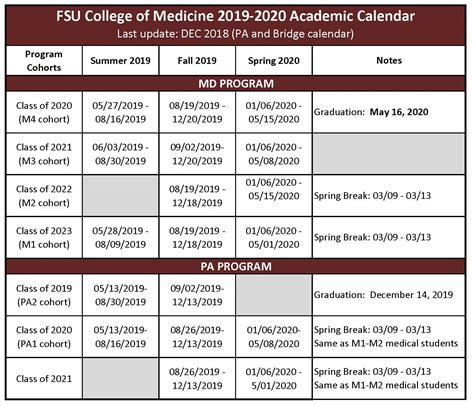 Fsu Course Catalog Fall 2019 Open Date