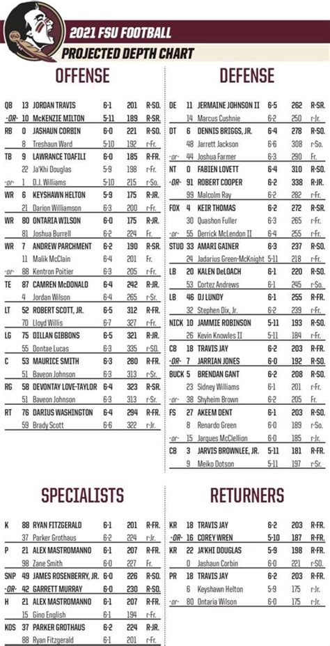 Fsu Quarterback Depth Chart