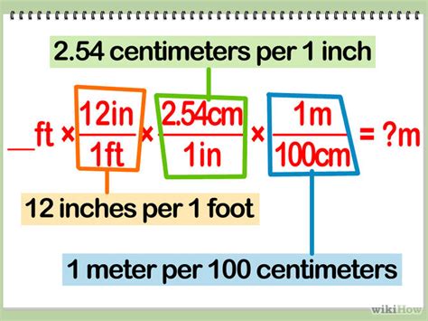 Fuß to Meter: A Comprehensive Guide to the Conversion