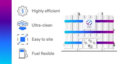 Fuel Cell Clean And High Efficiency Energy Solution PDF