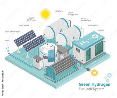 Fuel Cell Energy Stock: Overview