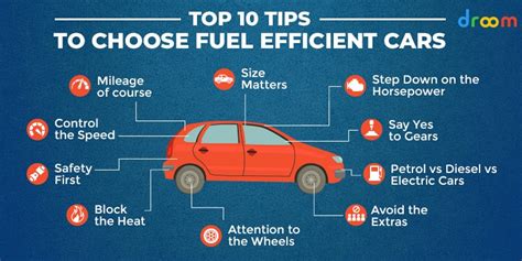 Fuel Economy: