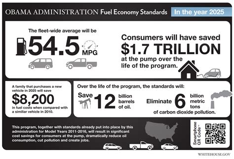 Fuel Efficiency Standards