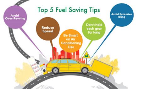 Fuel Efficiency to Inspire