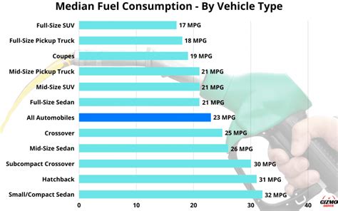 Fuel Mileage Chart