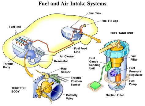 Fuel Systems & Emissions Con Kindle Editon