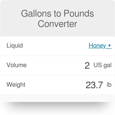 Fuel for Thought: Exploring the Potential of Pounds/Gallon