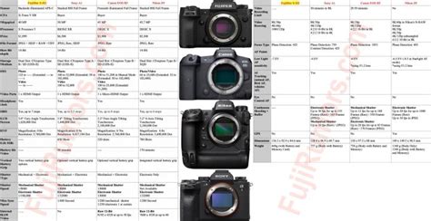 Fujifilm Camera Comparison Chart