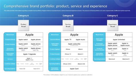 Fujitsu's Comprehensive Product and Service Portfolio