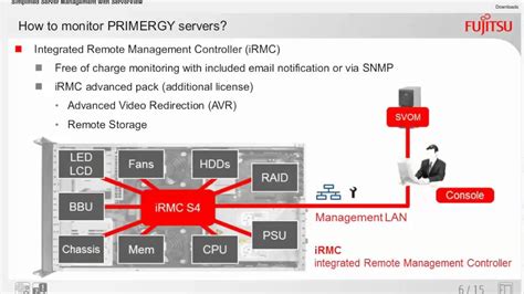 Fujitsu's Comprehensive Suite of Solutions