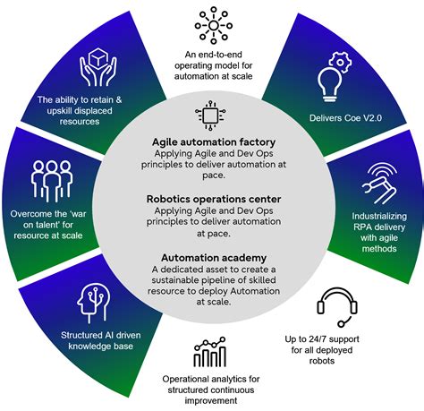 Fujitsu: A Legacy of Excellence