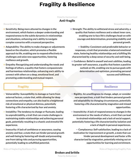 Fuko's Duality: Fragility and Resilience