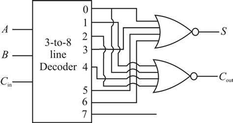 Full Adder Using 3 to 8 Decoder: A Comprehensive Guide