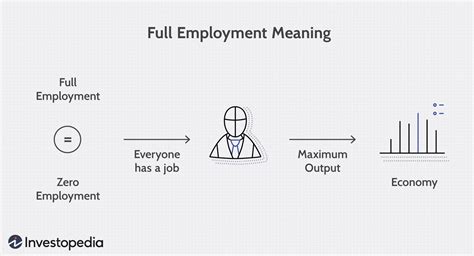 Full Employment Output: The Key to Economic Prosperity