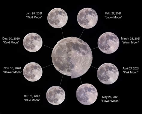 Full Moon: