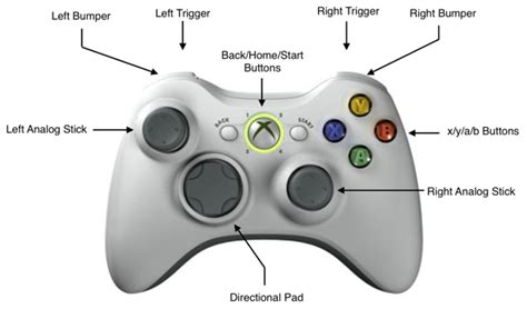 Full camera control on the right analog stick