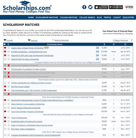 Full scholarships: